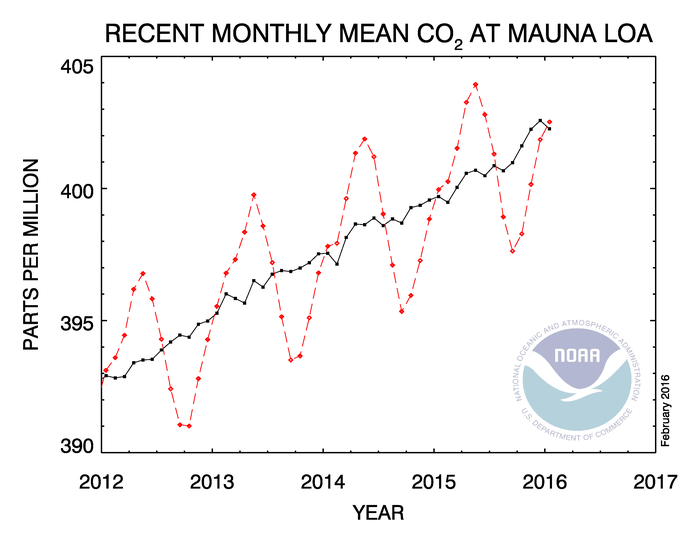 co2_trend_mlo
