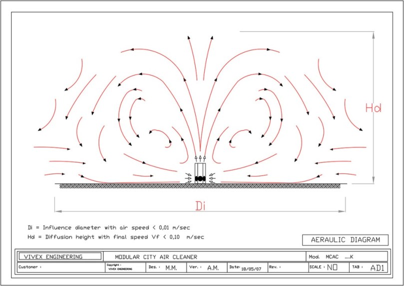 Zona d'influenza 1 Model (1)