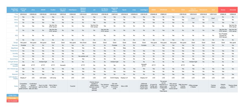 comparison air 2017 Q2
