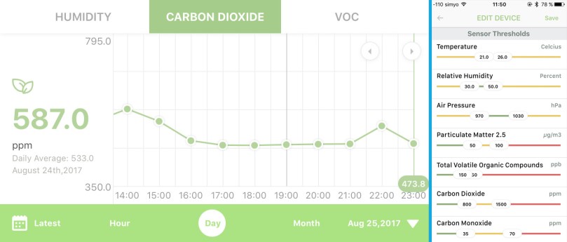 histogram thresholds uhoo