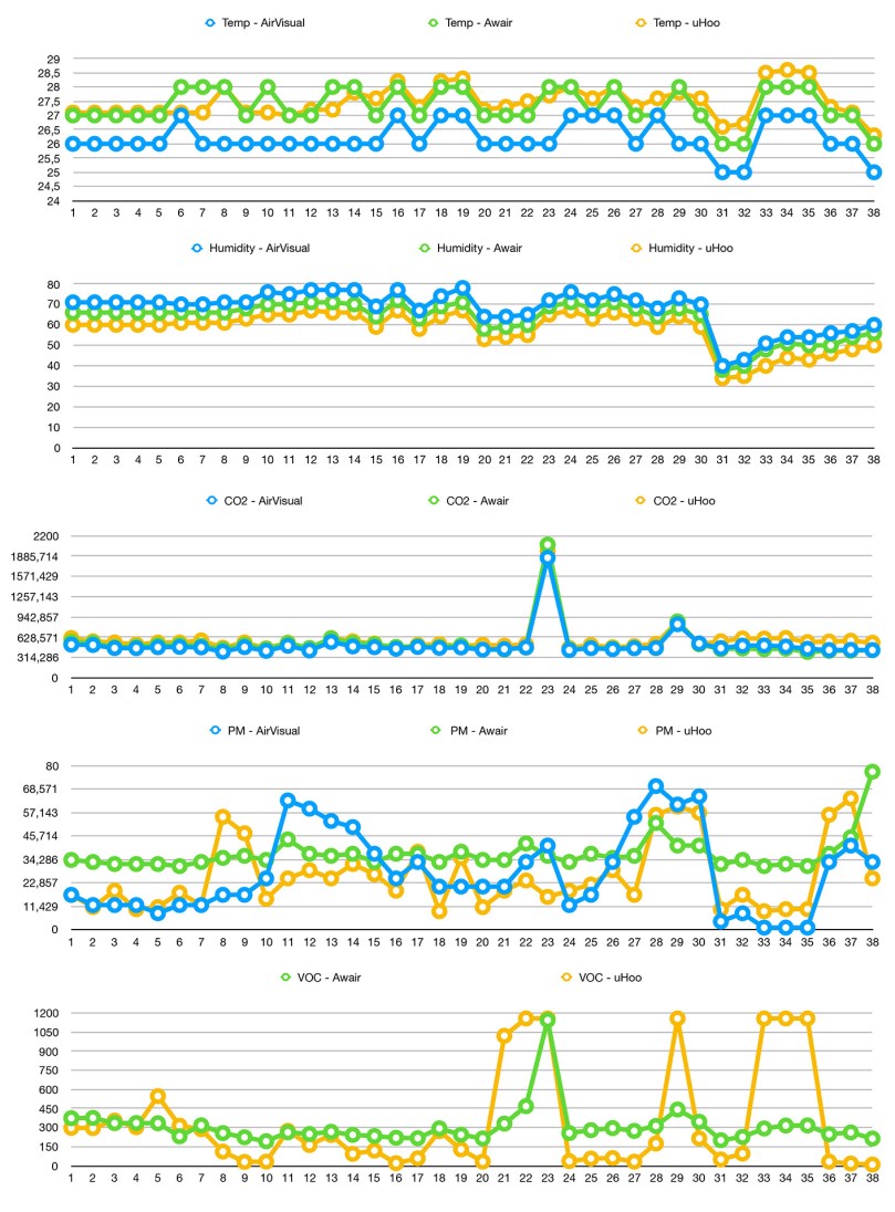 3 AQI Comparison