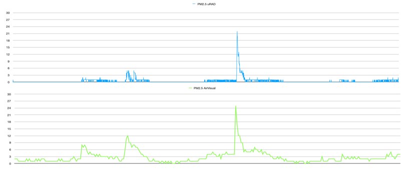 3DAYS 82000068 PM2.5-3.jpg