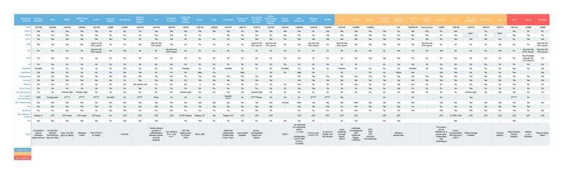 comparison air 2018 Q1