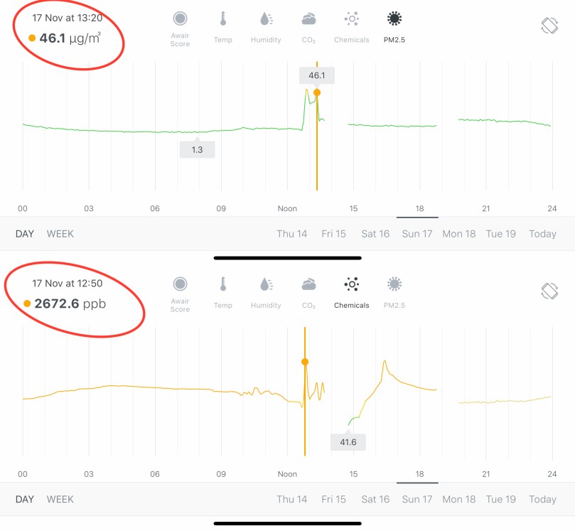 indoor air quality cook AWAIR