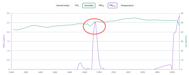 kaiterra indoor air quality