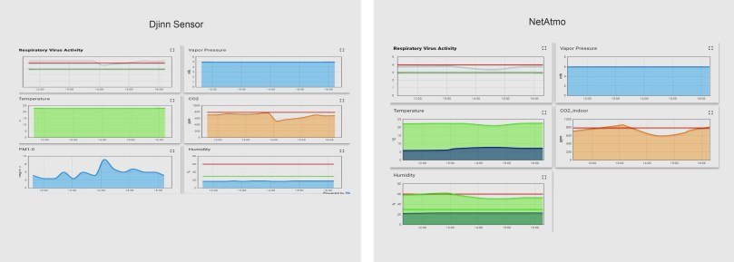 Case with NetAtmo djiin