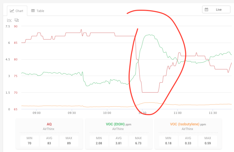 VOC Airthinx Alcohol