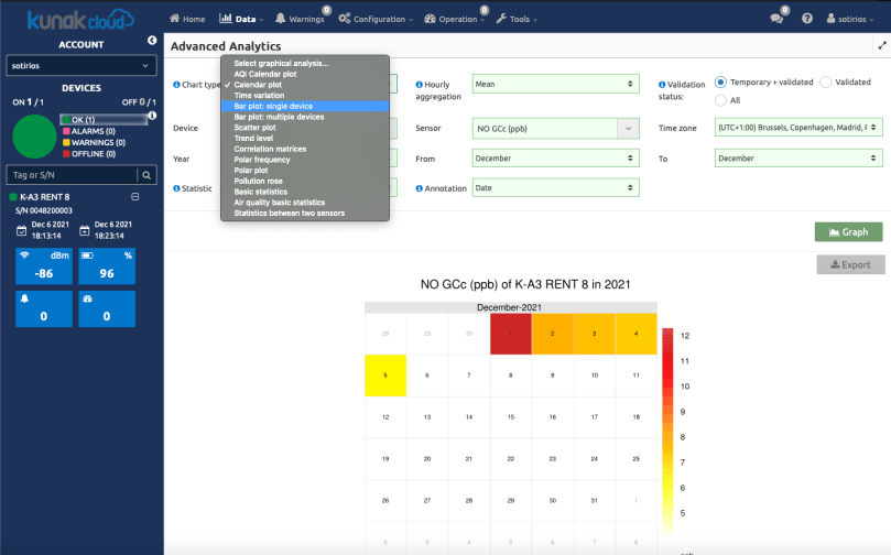 Review Kunak Air Pro Ambient Air Quality Monitor See The Air