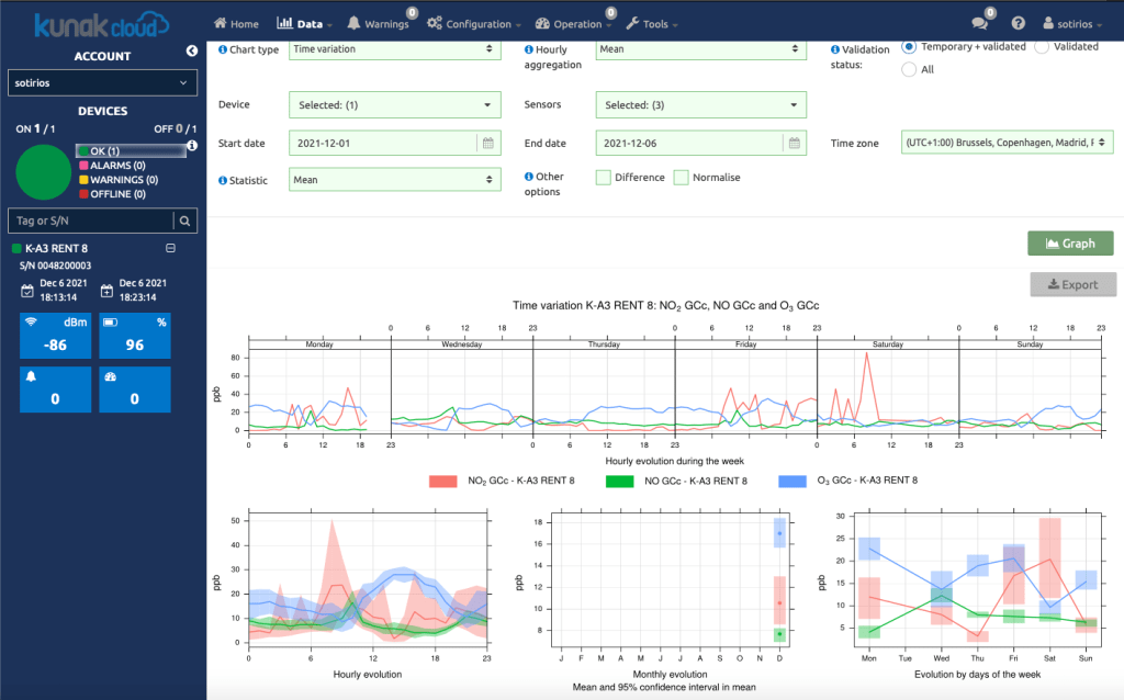 Review Kunak Air Pro Ambient Air Quality Monitor See The Air