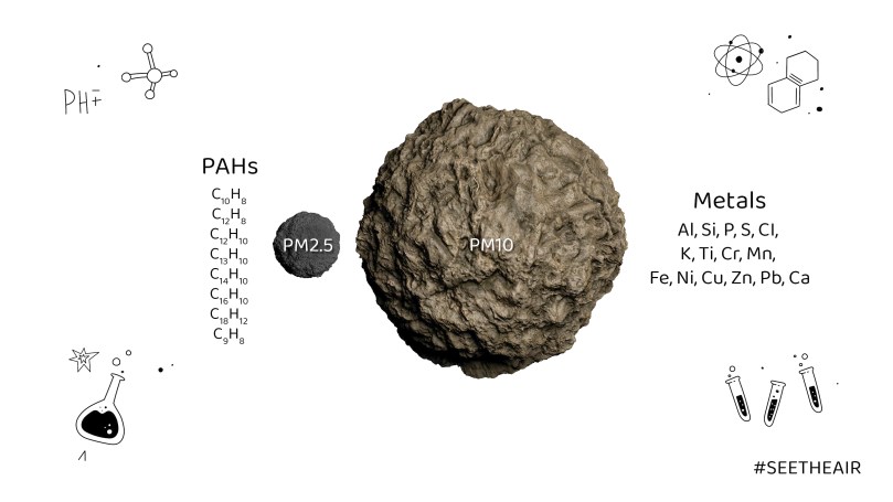 Particulate Matter (PM2.5) Mega Guide – See The Air