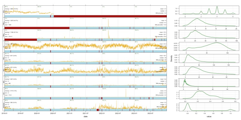 MasterClass: Air Quality Data Visualization with R Studio & Packages ...
