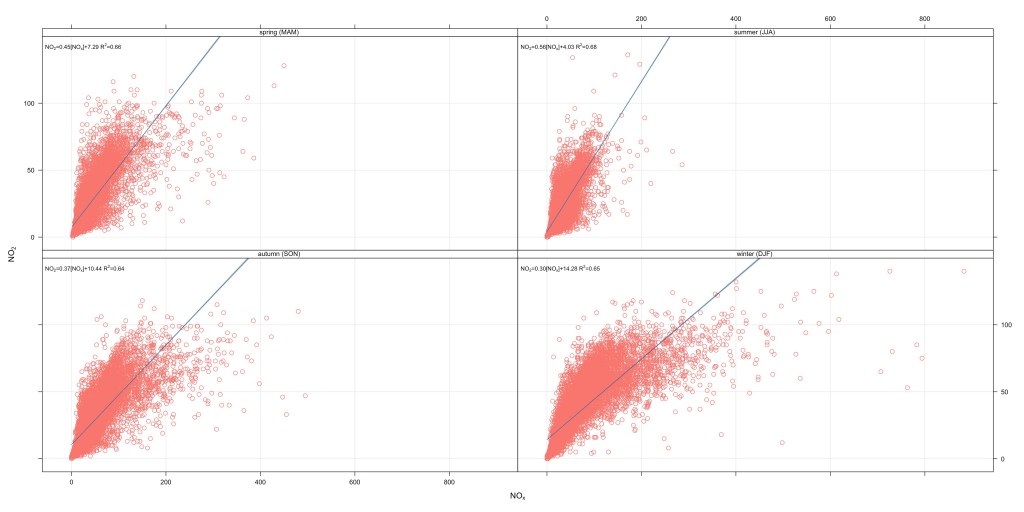 MasterClass: Air Quality Data Visualization with R Studio & Packages ...