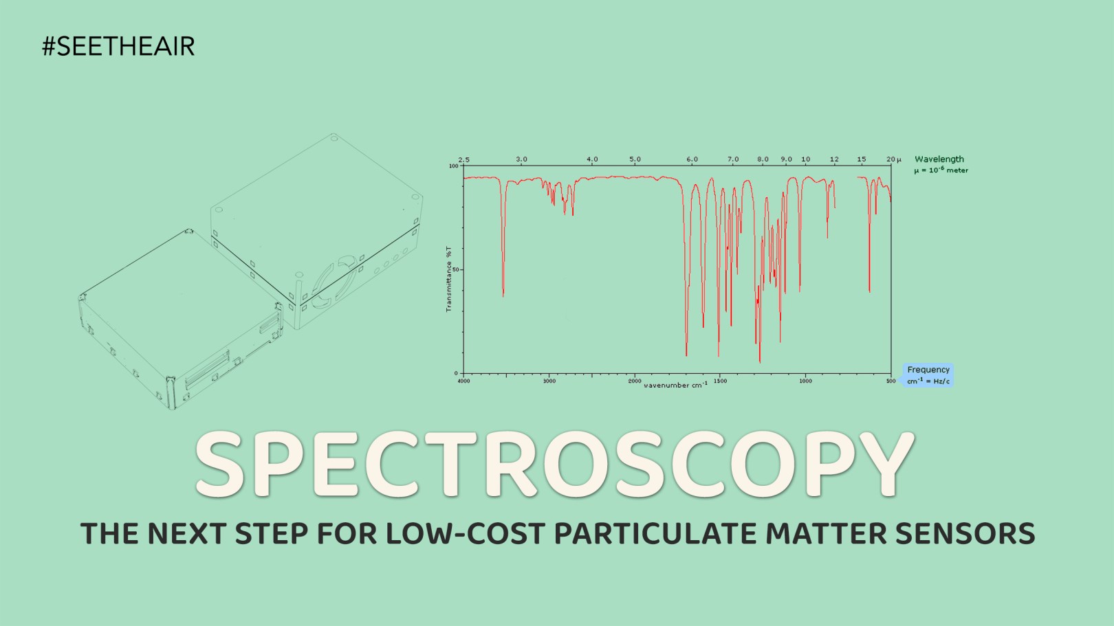 Spectroscopy: The Next Step for Low-Cost Particulate Matter Sensors ...