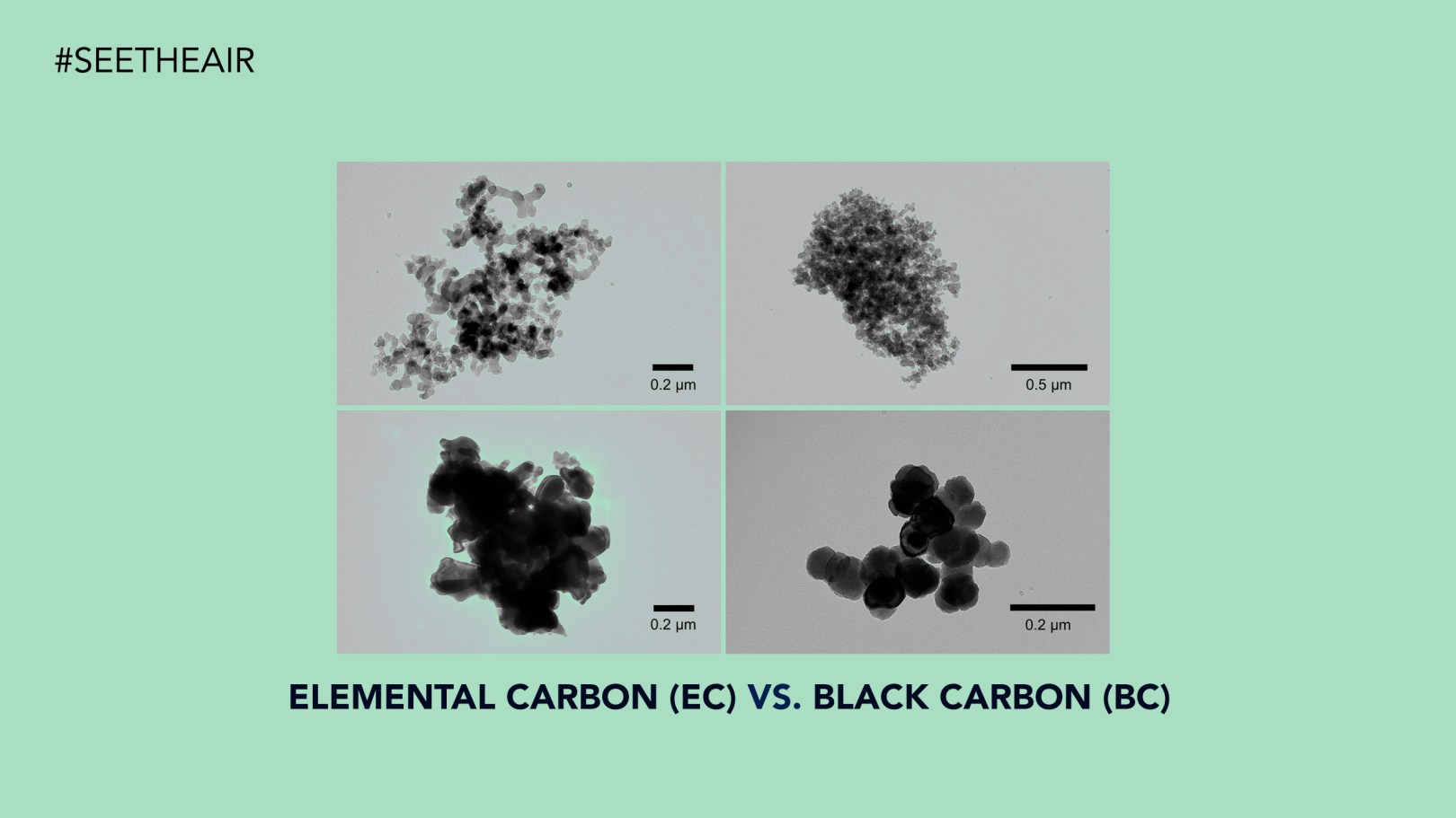 Elemental Carbon (EC) vs. Black Carbon (BC): A Distinction in ...